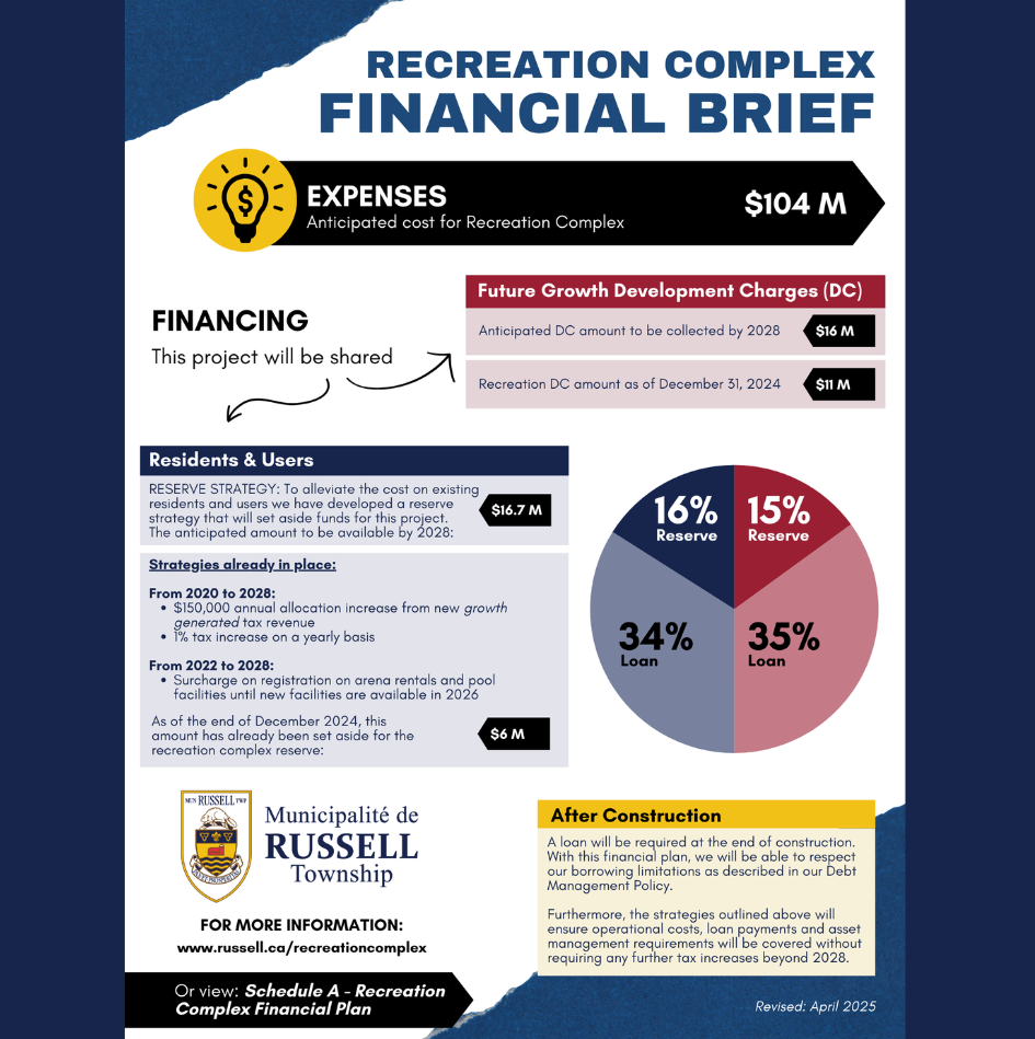 Financial Brief