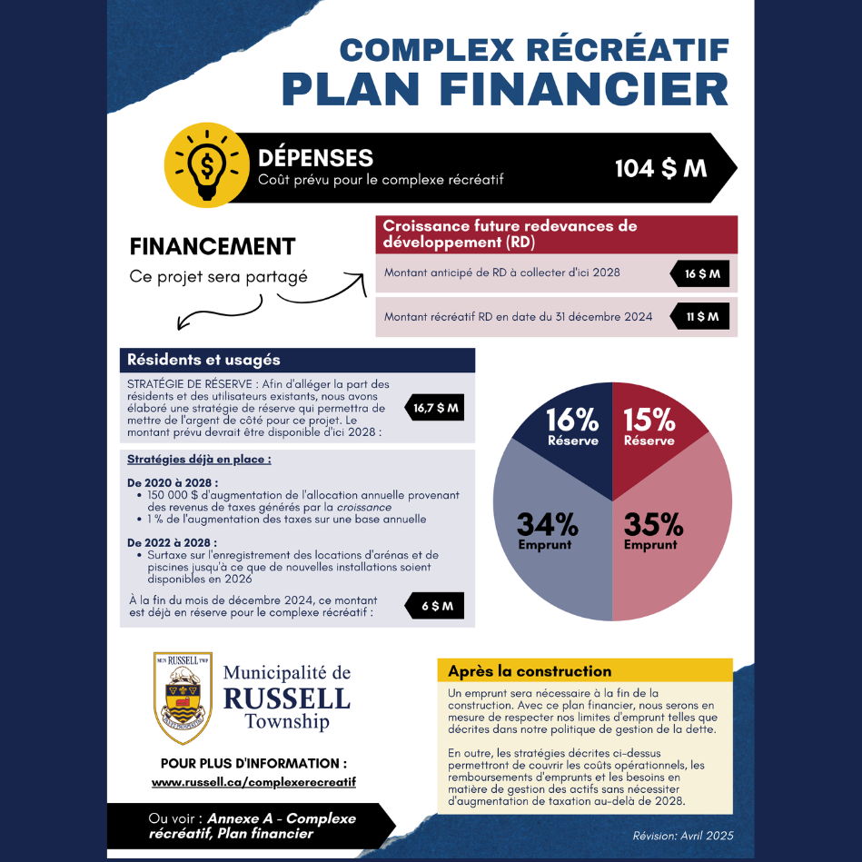 Plan financier