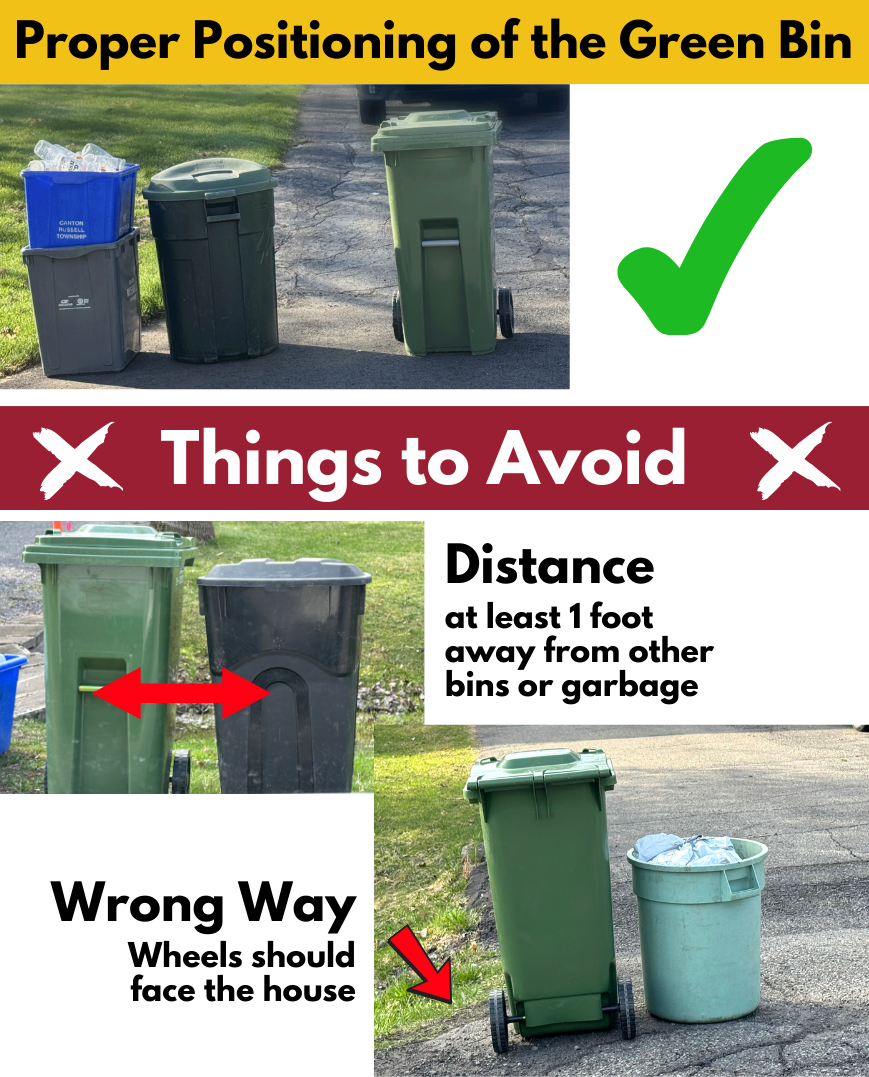 Proper Bin Positioning