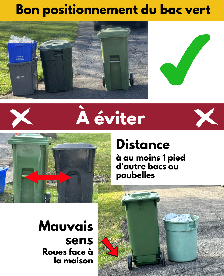 Positionnement du bac