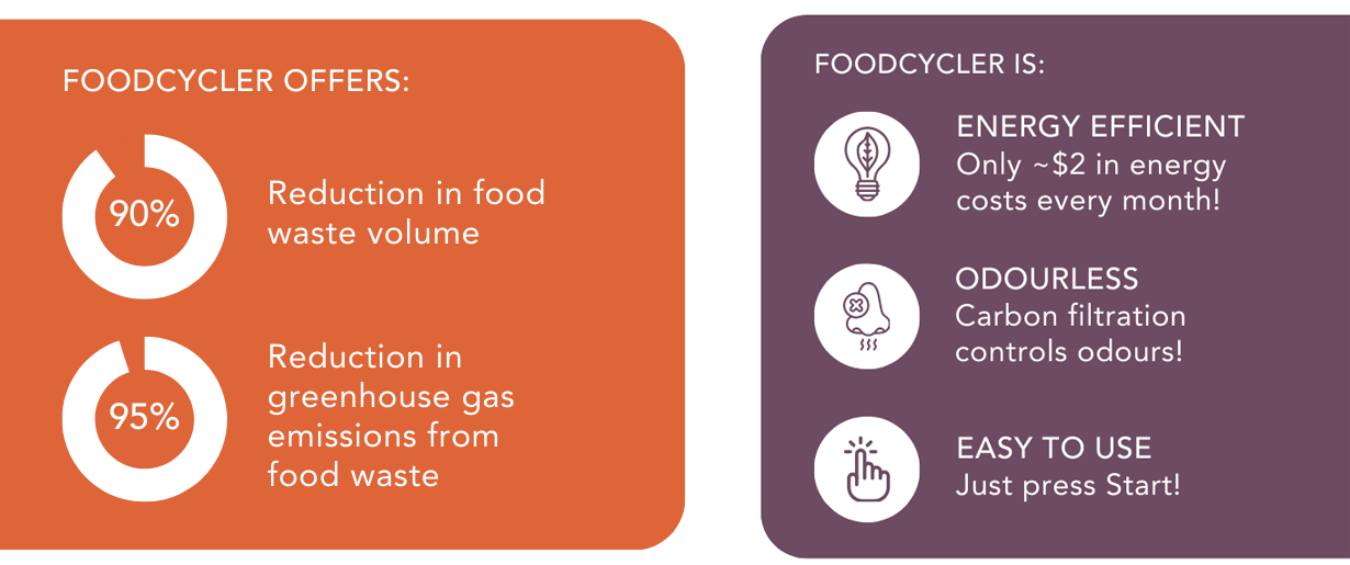 Info on FoodCycler
