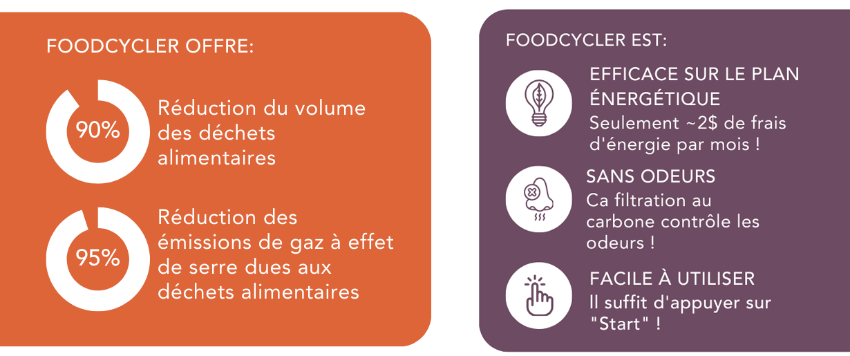 Info sur le FoodCycler