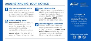 Assessment Notice